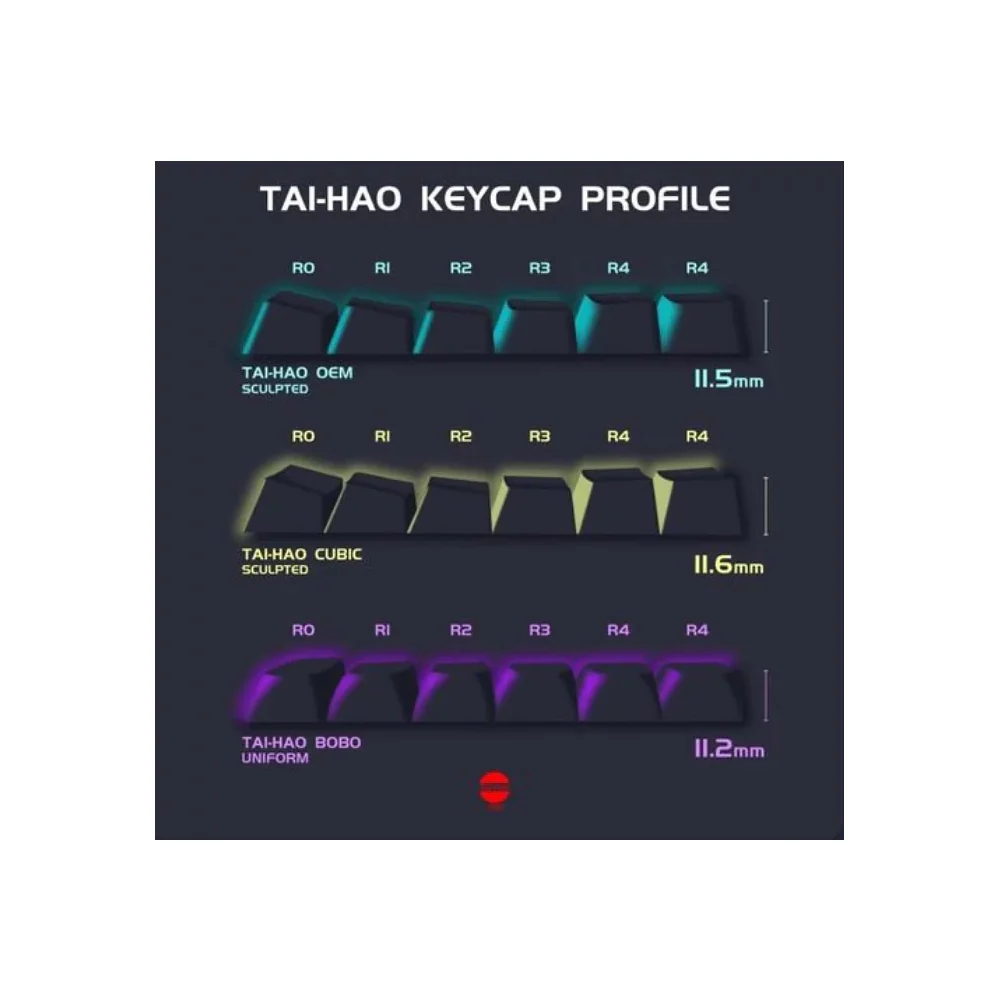 Tai-Hao BOBO Profile Backlit PBT Doubleshot Keycap Set Rosy Clouds - Image 9