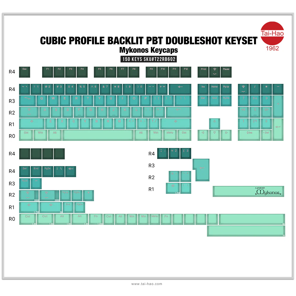Tai-Hao Mykonos Backlit Cubic PBT Double shot Keycap Set - Image 11