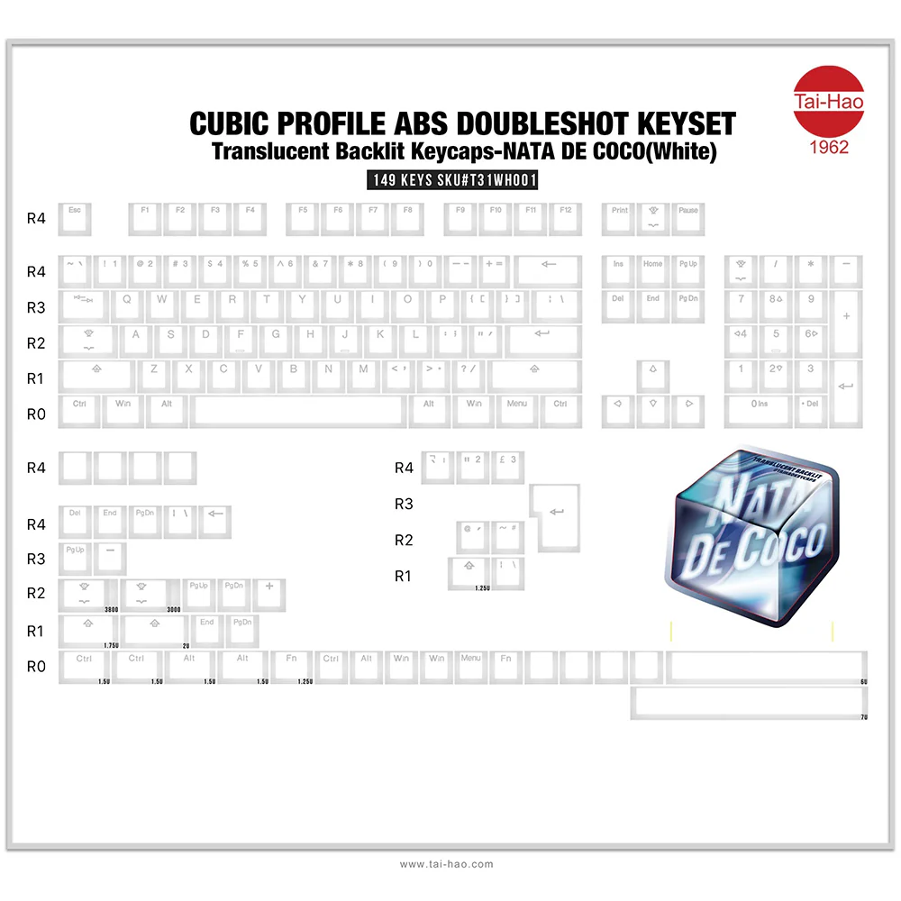 Tai-Hao Translucent Cubic Profile ABS backlit keycap set NATA DE COCO White - Image 6