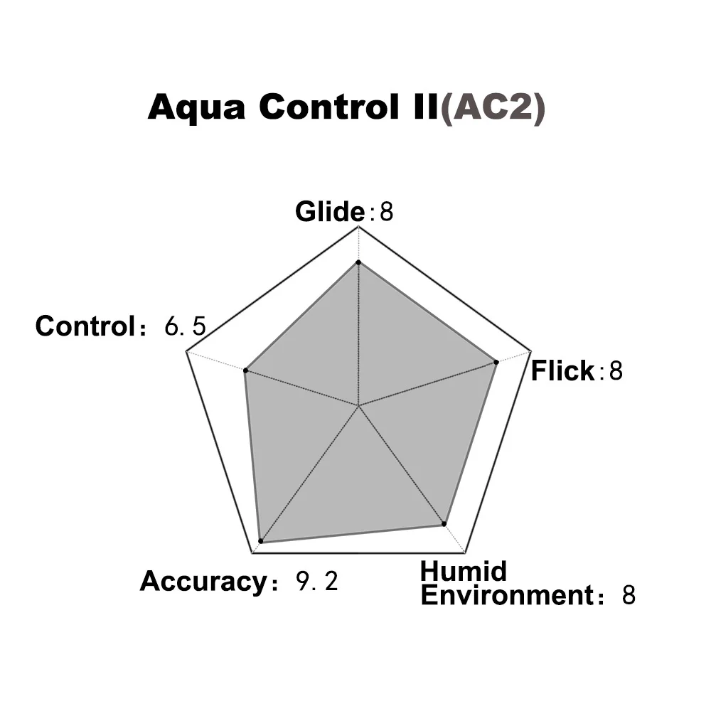 X-raypad Aqua Control II White - Image 5