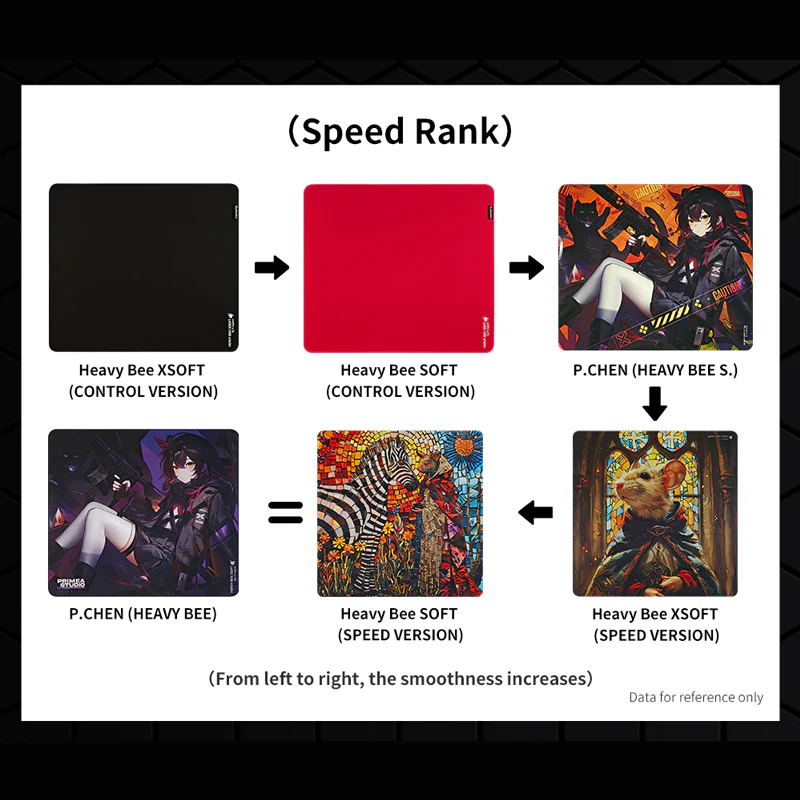 X-raypad Unique Heavy Bee eSports Mousepad Red (CONTROL VERSION) - Image 7