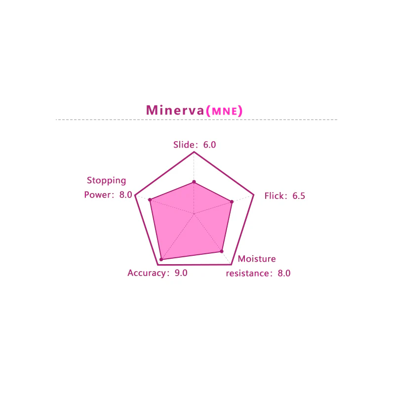 X-raypad Minerva DNA Pink Black - Image 5