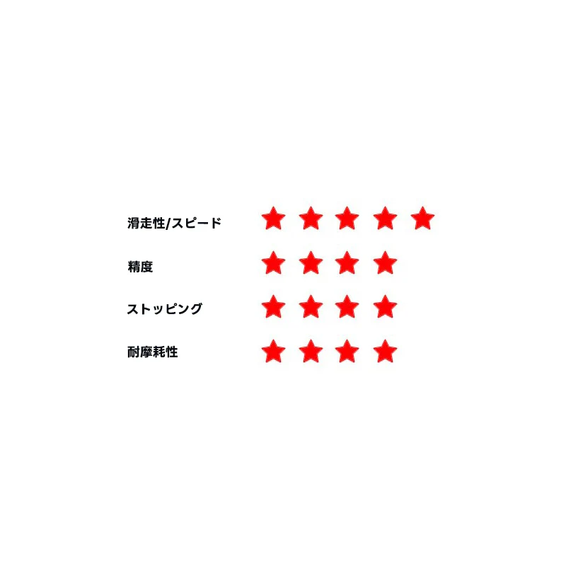 X-raypad Jade Speed Mouse Skates Universal 0.8mm PTFE Dots 40個入り - Image 5