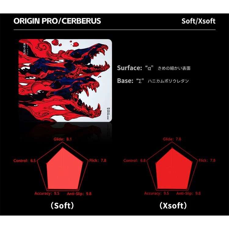 X-raypad Origin Pro Gaming Mouse Pads Cerberus - Image 9