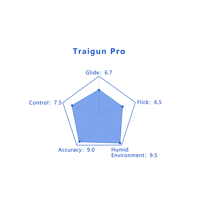 X-raypad Traigun Pro Cordura Black - Image 7